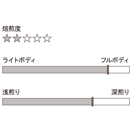 ネコポス便＝全国無料配送　ドリップパック／ポルトフィーノ ブレンド　カフェインフリー　バラ(13g×1枚）デカフェ  ノンカフェイン  カフェインレス