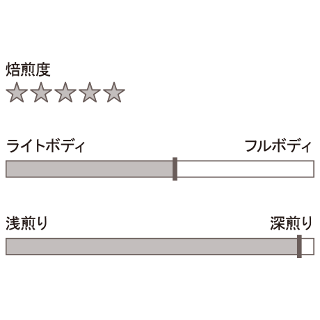 ネコポス便＝全国送料無料　ドリップパック／ミラノ ブレンド　エグゼクティブ爽やか深煎り　バラ(13g 1枚）