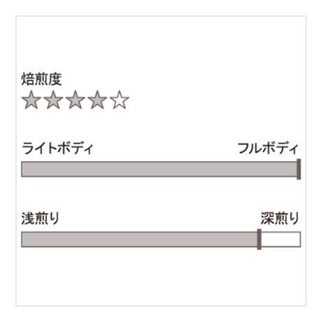 FULLBODY＆SMOOTH（フルボディ＆スムース）　ナポリブレンドタイプ   (150g)