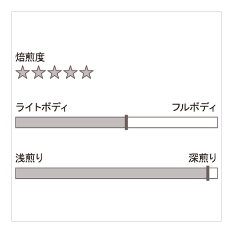 DARK＆MILD（ダーク＆マイルド）　ミラノブレンドタイプ　(150g)
