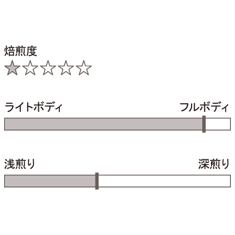 ネコポス便＝全国送料無料　ドリップパック／シチリアブレンド　爽やかシトラスの風 バラ(13g×1枚）