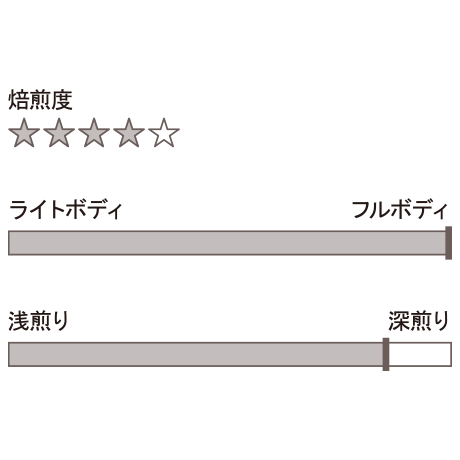ドリップパック／ナポリ ブレンド　官能的で攻撃的なフルボディ（13g×5袋・65g）（紙箱入り）