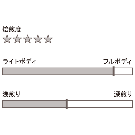 ネコポス便＝全国送料無料  ドリップパック／ヴェネツィアブレンド　スパイシーで情熱的な愛 バラ(13g×1枚）