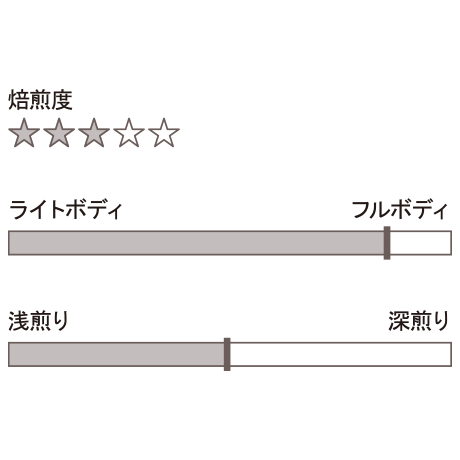 エチオピア モカ イリガチェフェ Grade-1 ゲデブ郡 ウォルカ チェルチェレ 中深煎り　( 150g  75g )