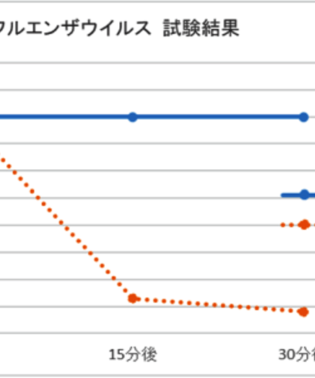 ふしぎな”第4の水”をご家庭に 「活性水生成器」