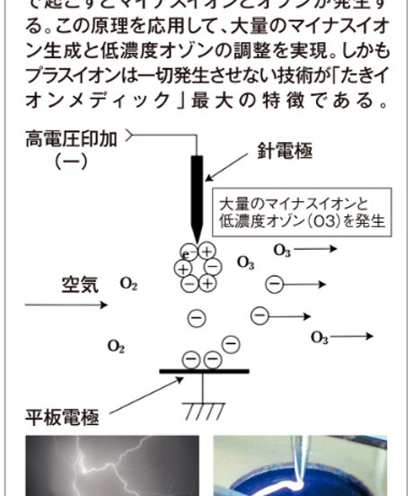 空気を食べて身を守る「たきイオン」