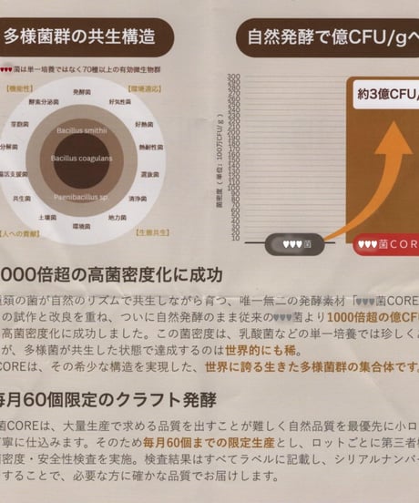 菌密度1000倍「土と風と水のちから1000」