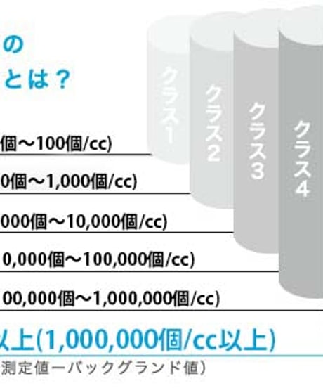 マイナスイオン✕シン・紫外線「たきイオンUV-C」