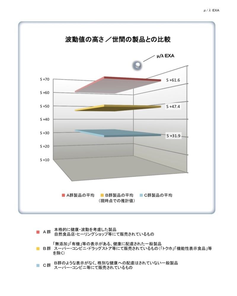 高周波波動スピーカー「エクサ・レインボー0」 | SANKA良品（ちい恋良品）