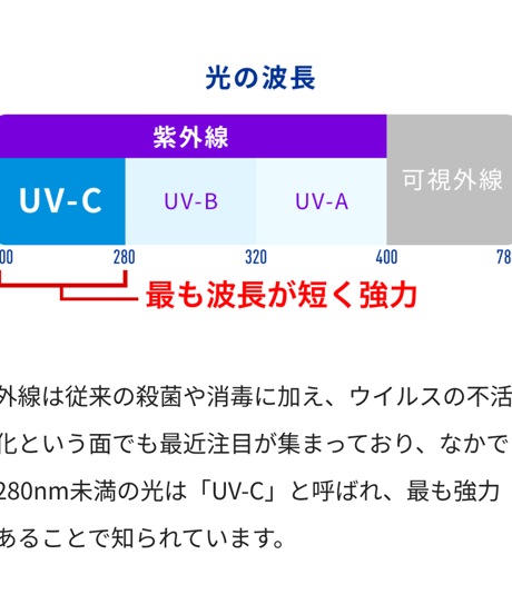 マイナスイオン✕シン・紫外線「たきイオンUV-C」
