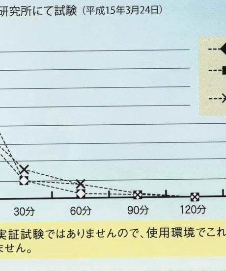 マイナスイオン✕シン・紫外線「たきイオンUV-C」