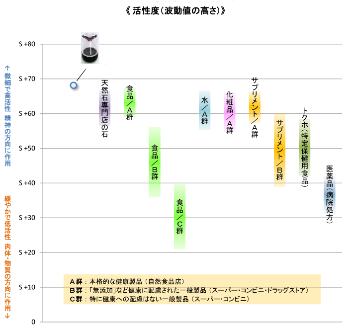 高周波波動スピーカー「エクサ・レインボー0」 | SANKA良品（ちい恋良品）
