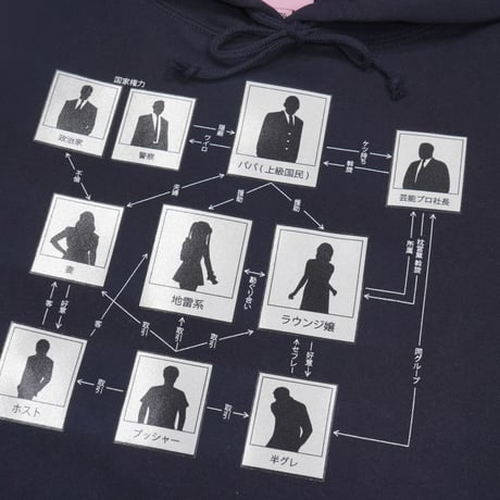 闇相関図パーカー⛓navy