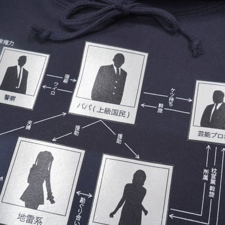 闇相関図パーカー⛓navy