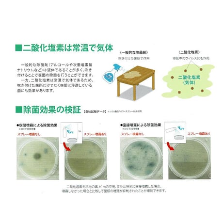 二酸化塩素