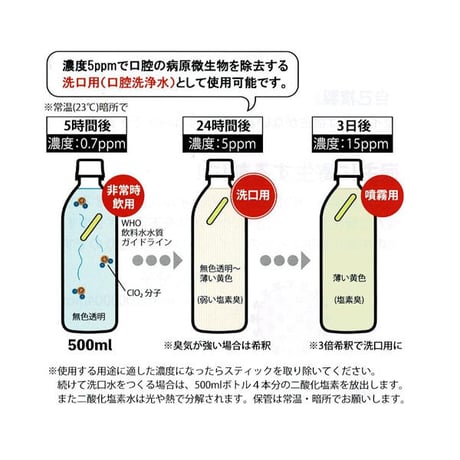 二酸化塩素