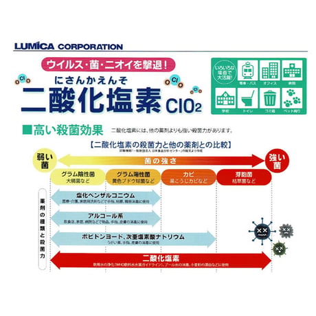 二酸化塩素