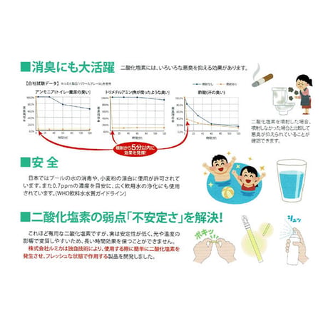 二酸化塩素