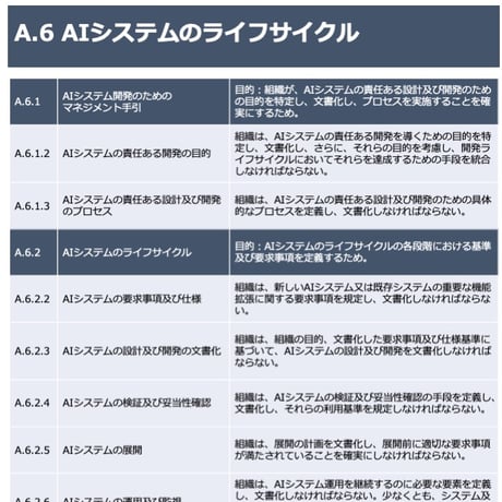 AIマネジメントシステム推進マニュアル活用ガイド