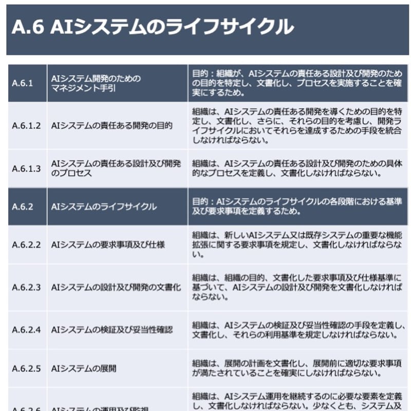 AIマネジメントシステム推進マニュアル活用ガイド | MSQA Stores