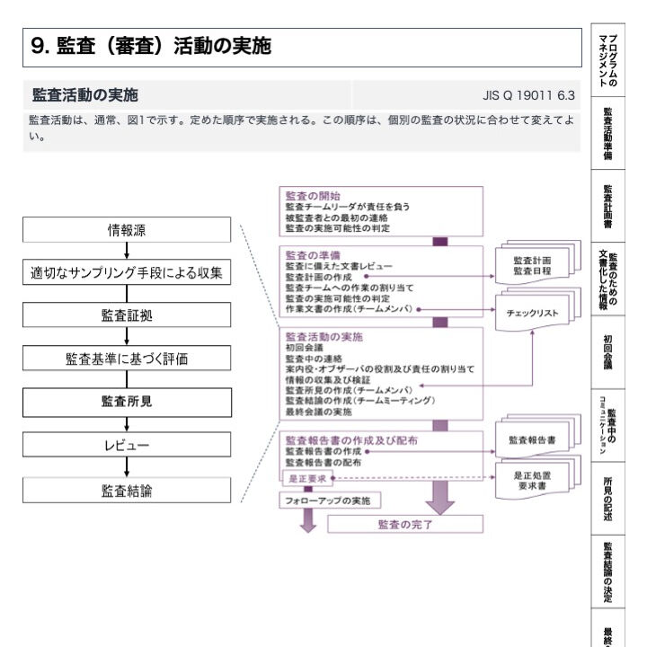 ISMコードの解説と検査の実際 ISMコードの解説と検査の実際（三訂版）【復刊】 | 海事・水産