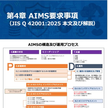 AIマネジメントシステム推進マニュアル活用ガイド