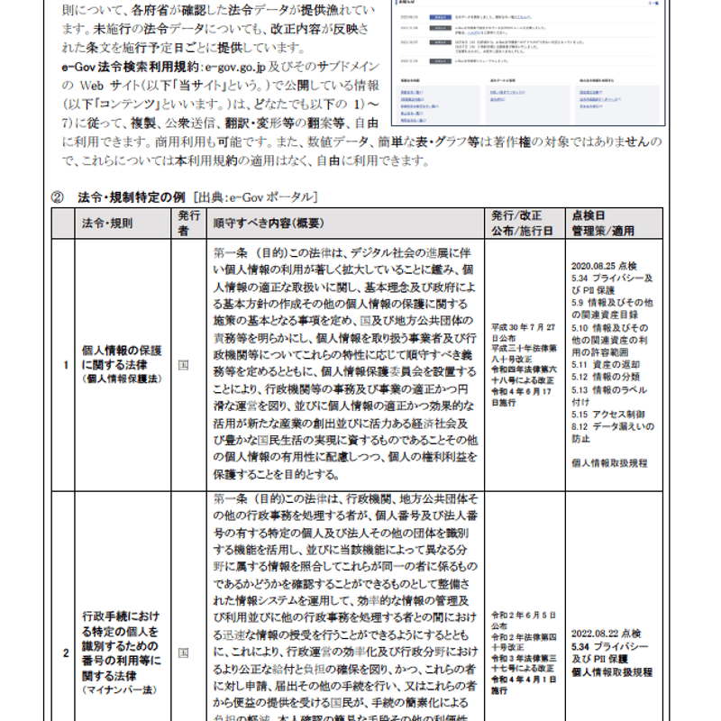 管理・報告資料事例総覧　ビジネスレポート 第1〜3巻 株式会社日税ビジネスサービス