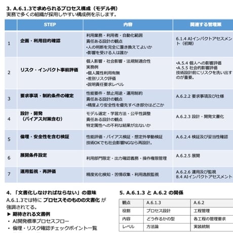 AIマネジメントシステム推進マニュアル活用ガイド