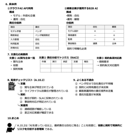 AIマネジメントシステム推進マニュアル活用ガイド