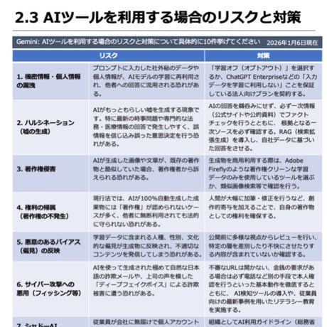 AIマネジメントシステム推進マニュアル活用ガイド