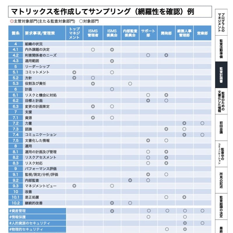 ISMS監査（審査）実践ガイド）ー 冊子 | MSQA Stores