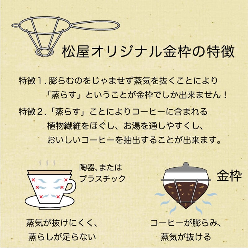 松屋式5人用金枠 | 松屋コーヒー 本店 オンラインショップ
