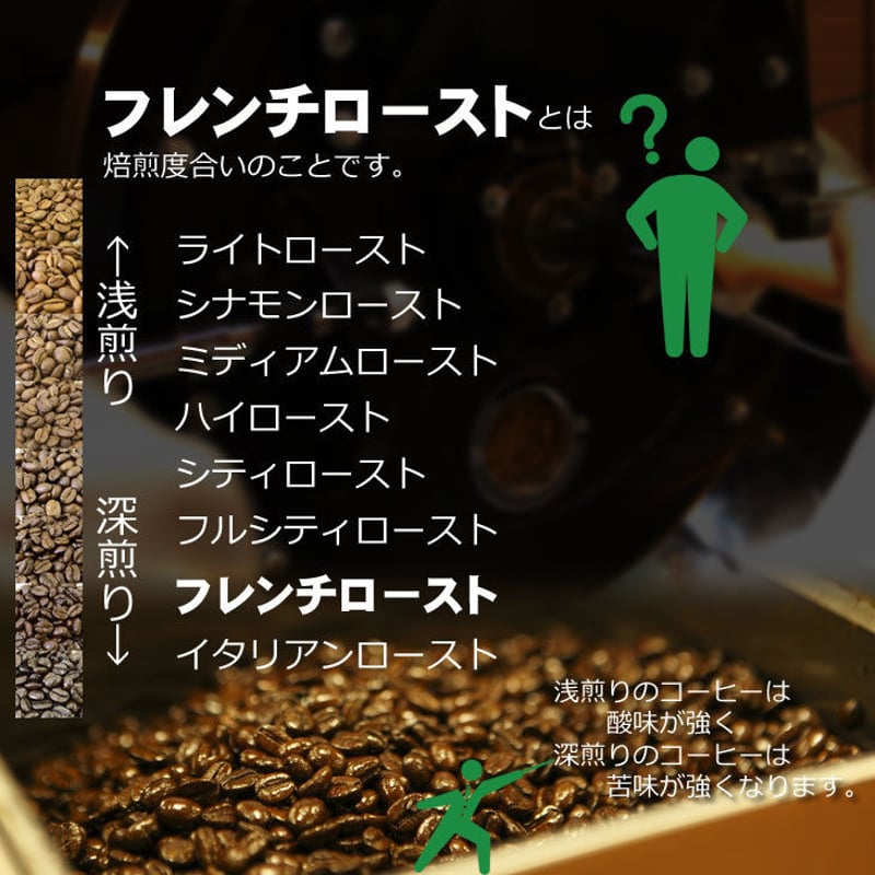 フレンチロースト・コロンビアスプレモ 200g | 松屋コーヒー 本店