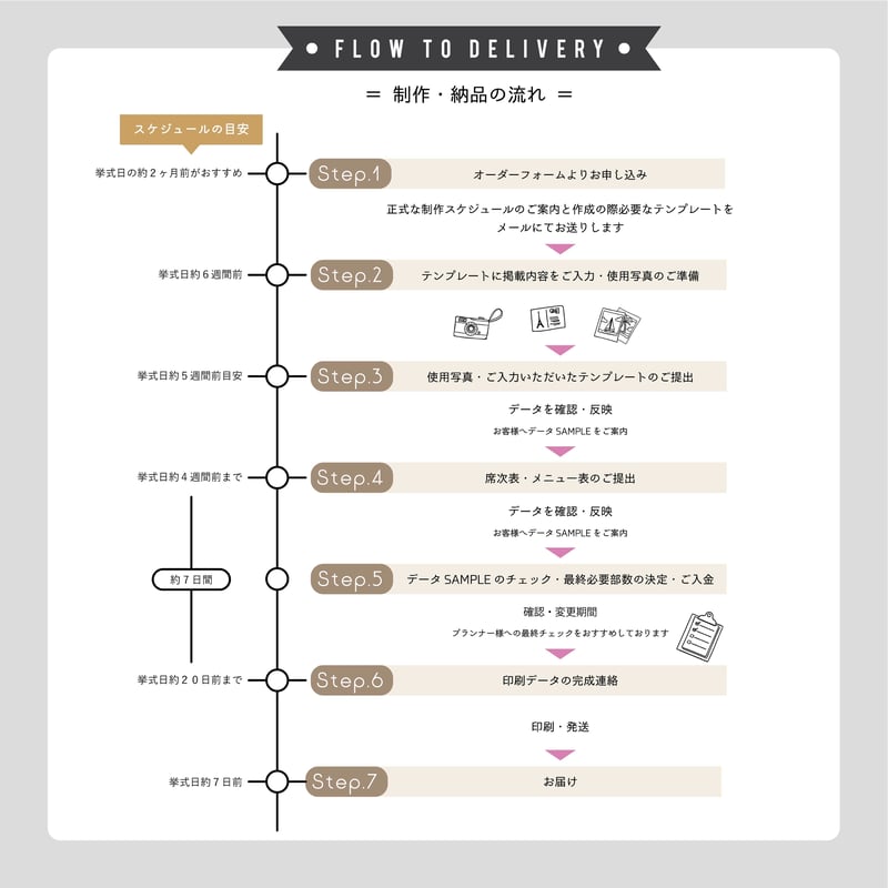kulala様 プロフィールブック スクエアプラン 席次表付き 結婚式 