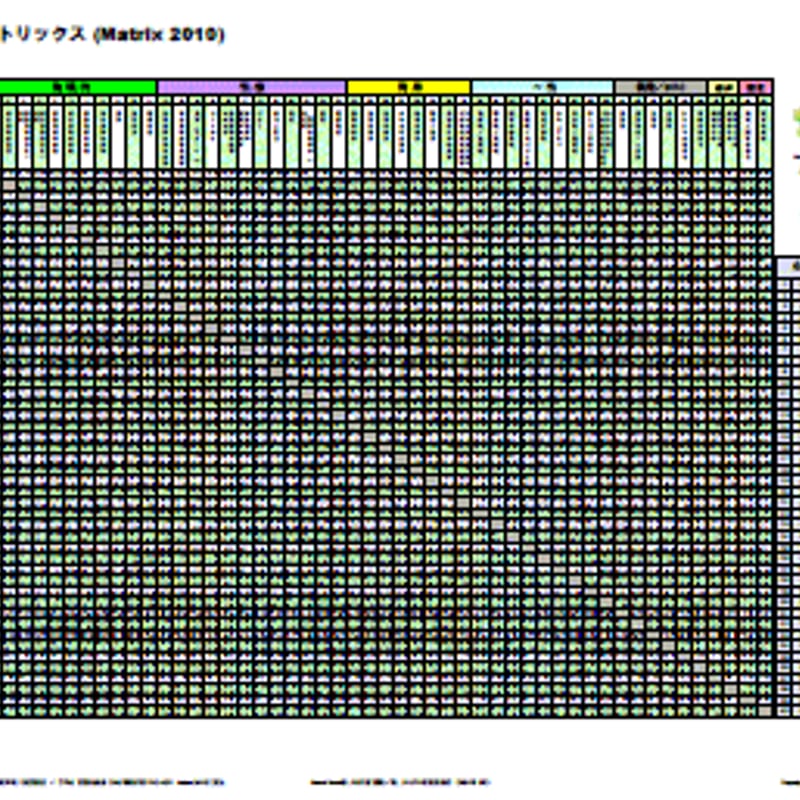 その他 MATRIX TRIZ 新版矛盾マトリックス Matrix 2010 A2サイズシート2枚組