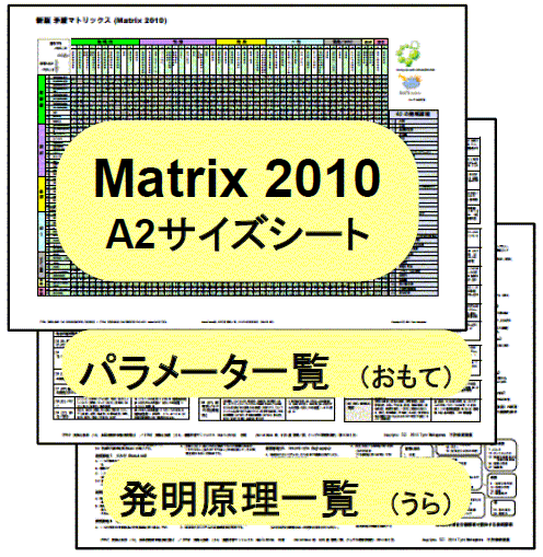 TRIZ 新版矛盾マトリックス Matrix 2010 A2サイズシート2枚組