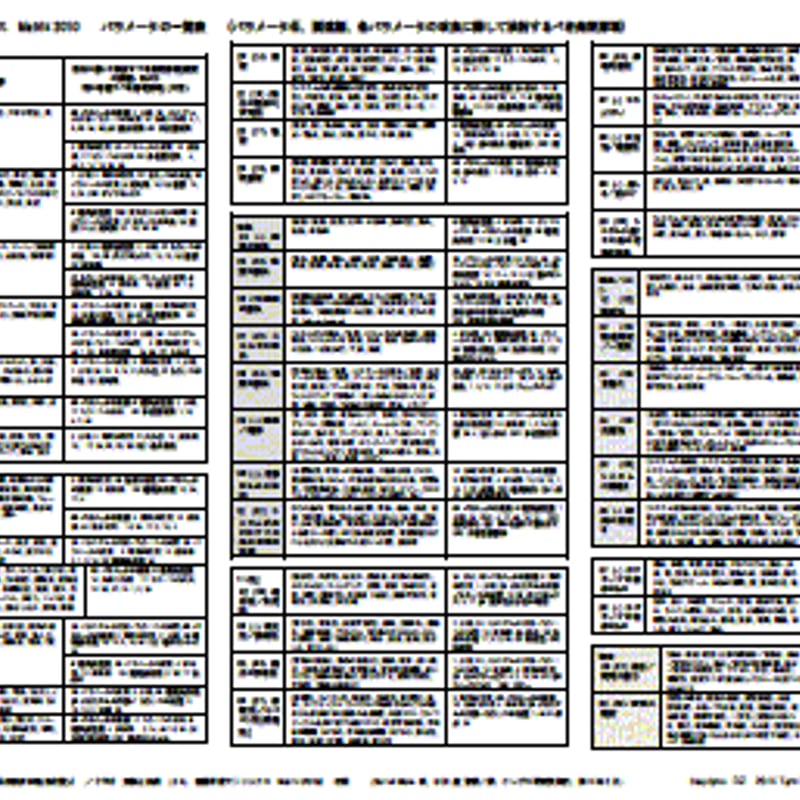 TRIZ 新版矛盾マトリックス Matrix 2010 A2サイズシート2枚組