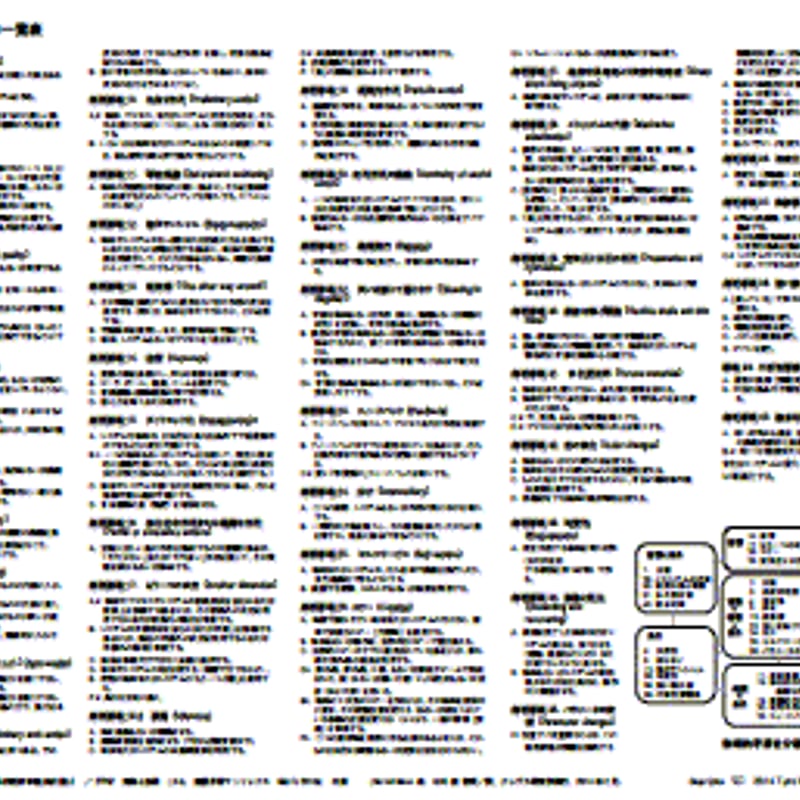 TRIZ 新版矛盾マトリックス Matrix 2010 A2サイズシート2枚組