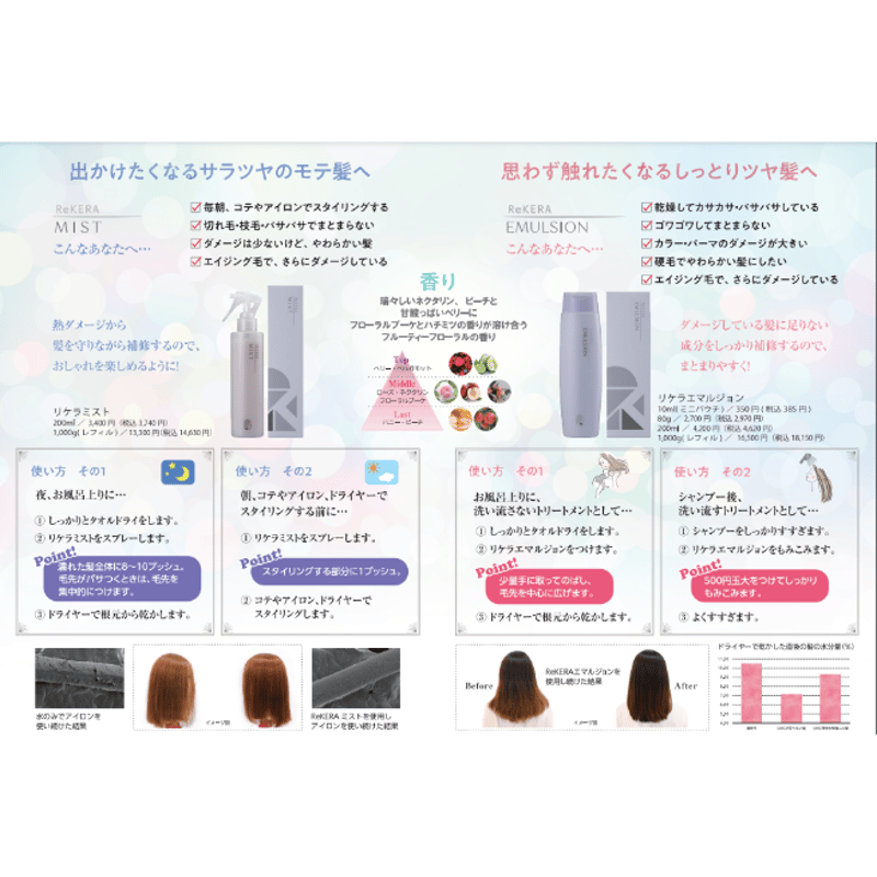 ブランド通販 リケラエマルジョン1000g - ヘアケア