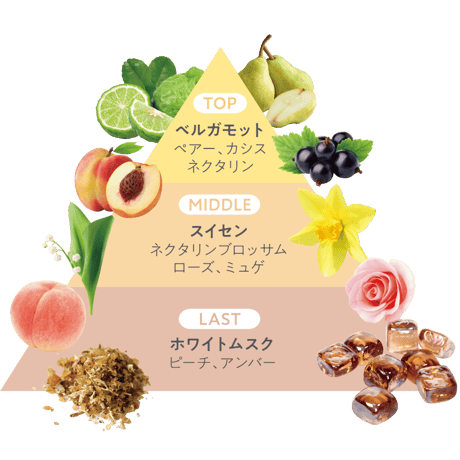 リケラエマルジョン ブーケ ア・トワ シンフォニースイセン 80g ＊完売