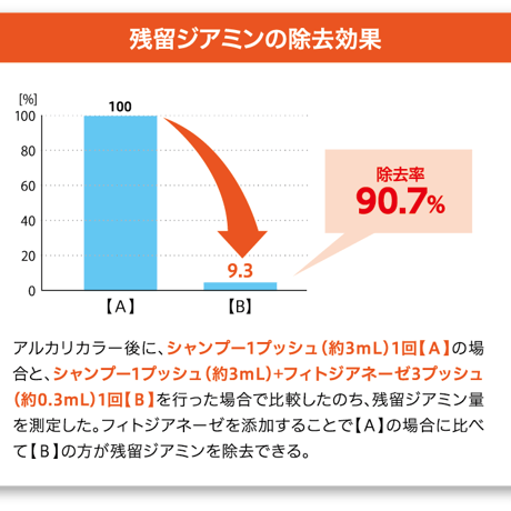 フィトジアネーゼ 30mL［送料無料］