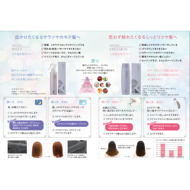 リケラエマルジョン200ml&1000g 詰替えセット【送料無料 リケラエマルジョン200ml&1000g 詰替えセット【送料無料