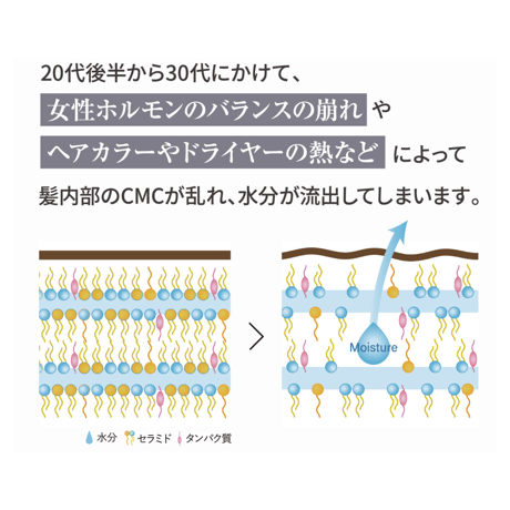 ガルバＣＭＣケアトリートメント 400g（詰替）【送料無料】