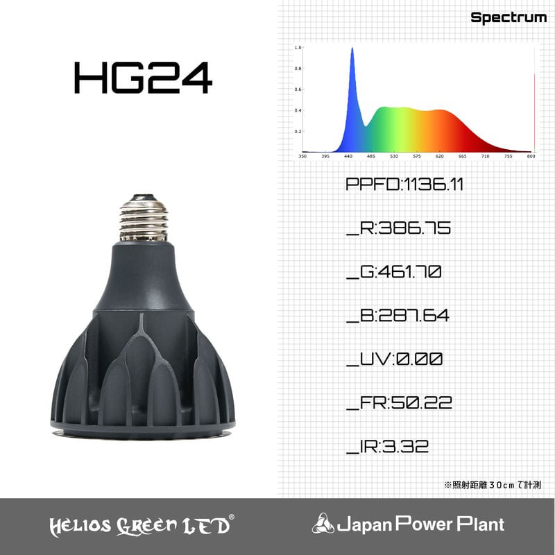 付属してあるパッケージHelios Green LED HG24ブラック（スポット型植物育成ライト）