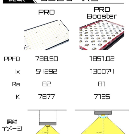 ◆ Helios Green LED PRO Booster 一式セット(101) ／ 広域照射植物育成ライト 【ヘリオス・プロ ブースター】