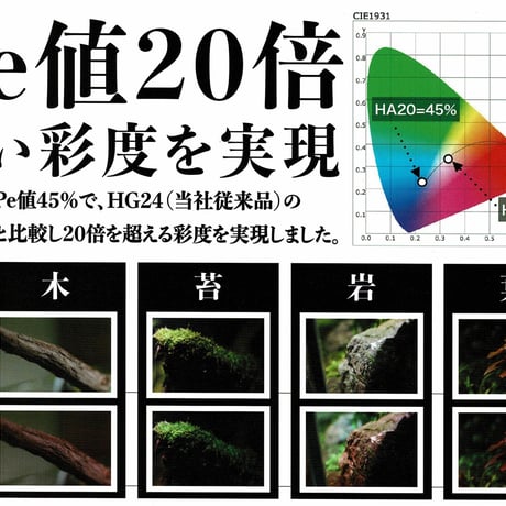 ◆ Helios AQUA LED HA-20 ／アクアリウムに最適なRGB配色【ヘリオス アクア】