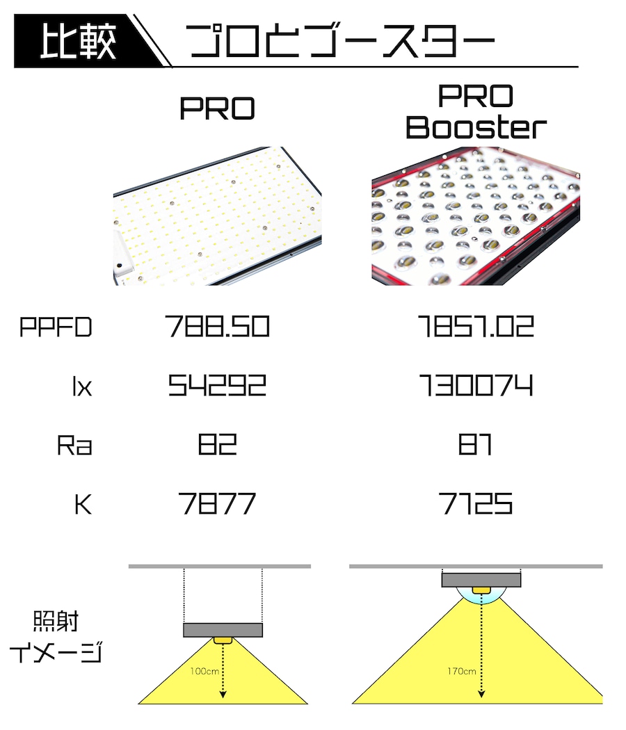 ◇ Helios Green LED PRO Booster パネルのみ ／ 広域照射植物育成