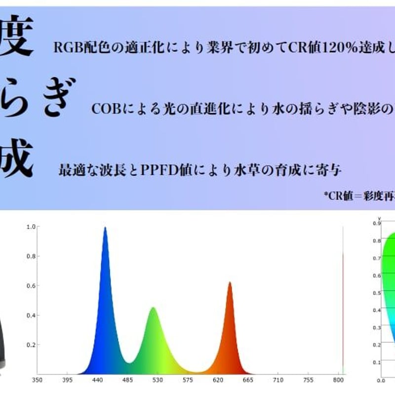 ◇ Helios AQUA LED HA-20 ／アクアリウムに最適なRGB配色