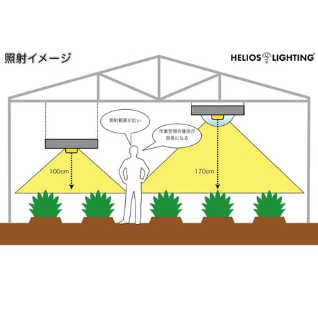◆ Helios Green LED PRO Booster 一式セット(101) ／ 広域照射植物育成ライト 【ヘリオス・プロ ブースター】