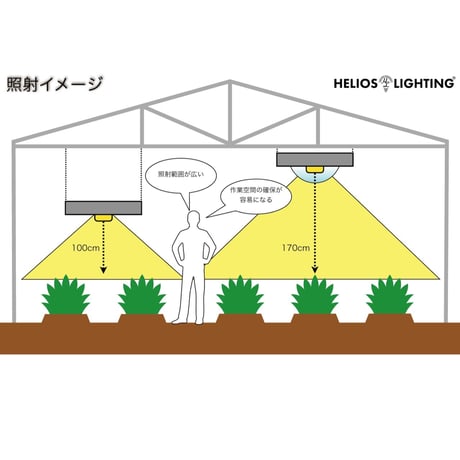 ◆ Helios Green LED PRO Booster 3枚一式セット (303)／ 広域照射植物育成ライト 【ヘリオス・プロ ブースター】
